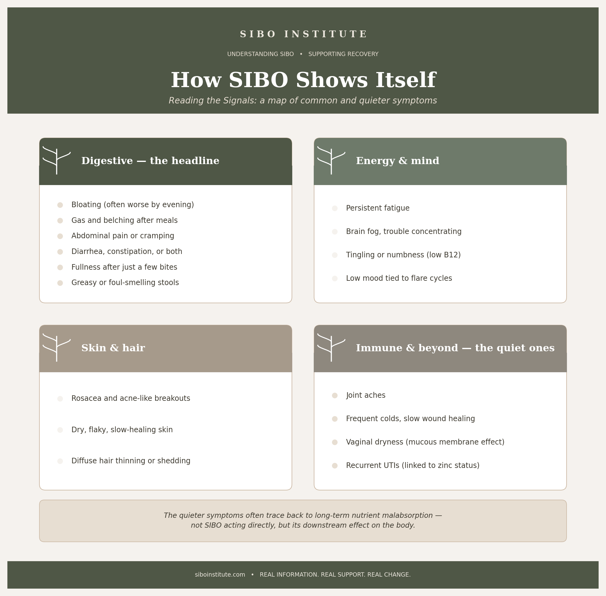 SIBO_Symptoms_Infographic